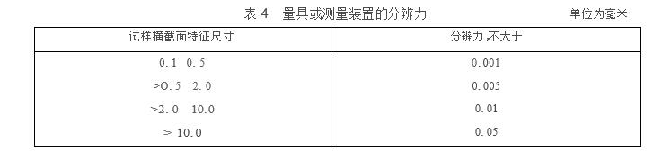 量具或测量装置的分辩力图