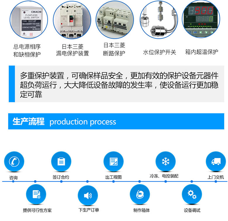 烤漆恒温恒湿试验箱多重安全保护装置介绍